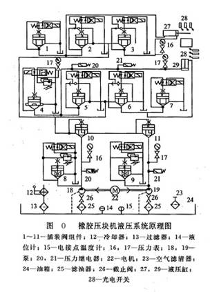 橡膠壓塊機(jī)液壓系統(tǒng)原理圖