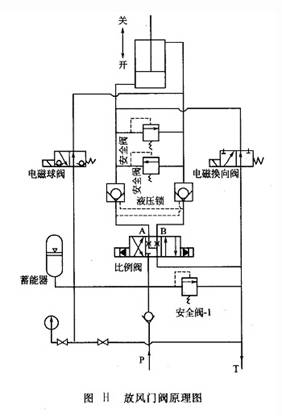 放風(fēng)門(mén)閥原理圖