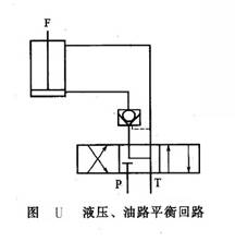液壓、油路平衡回路