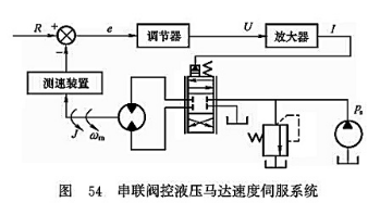 串聯(lián)閥控液壓馬達速度伺服系統(tǒng)