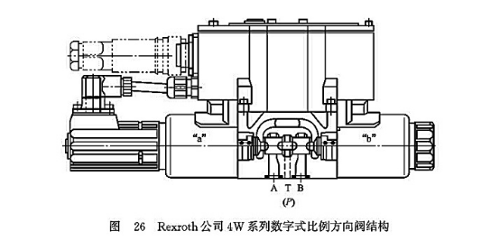 Rexroth公司4W系列數(shù)字式比例方向閥結構